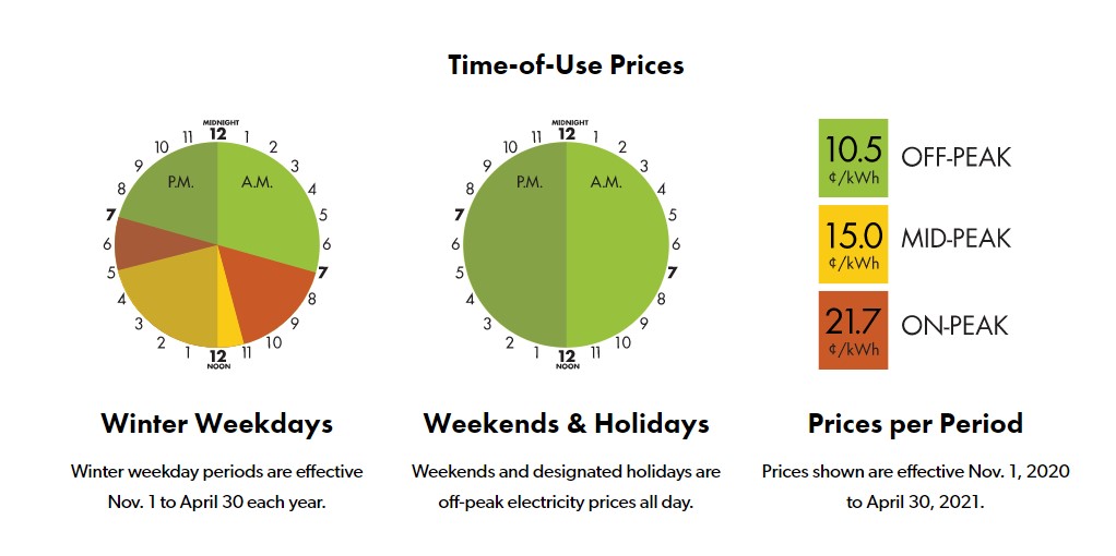 Hydro One customers can now switch between time of use and tiered